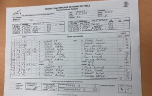 J4 (D2) : Janzé 3 - Montauban 2