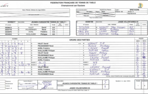 J5 (D2) : Argentré 1 - Janzé 3