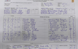 D3 : St Gilles 1 vs Janzé 3