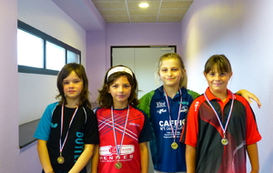 Circuit des jeunes - tour 1