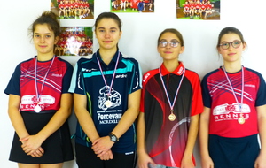 Circuit des jeunes - 2e tour